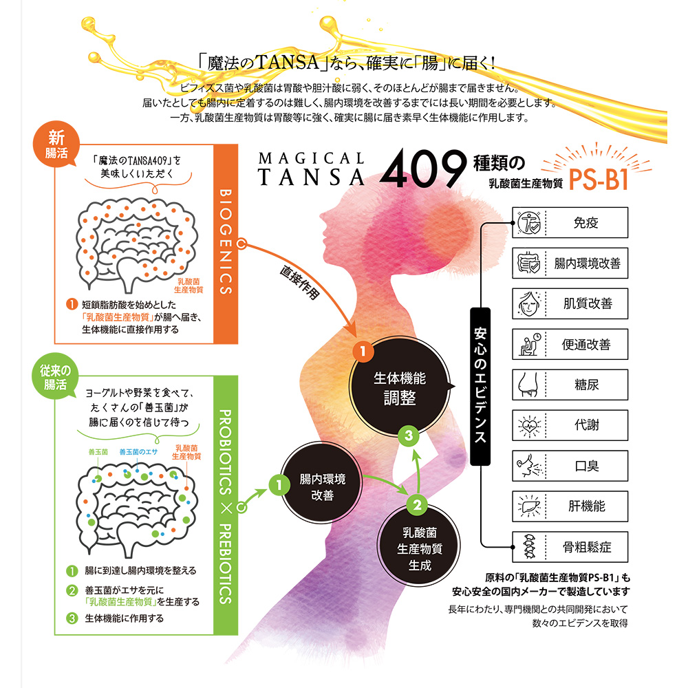 短鎖脂肪酸を含む409種類の成分配合ドリンク【魔法のTANSA409】