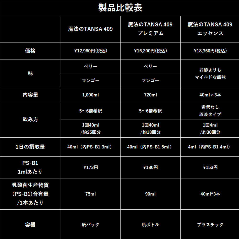 短鎖脂肪酸を含む409種類の成分配合ドリンク【魔法のTANSA409】