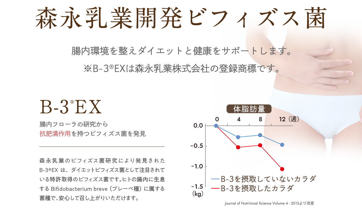 森永乳業のビフィズス菌研究により発見されたB-3®EXは、ダイエットビフィズス菌として注目されている特許取得のビフィズス菌です。ヒトの腸内に生息するBifidobacterium breve（ブレーベ種）に属する菌種で、安心して召し上がりいただけます。